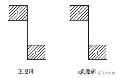 数字电路