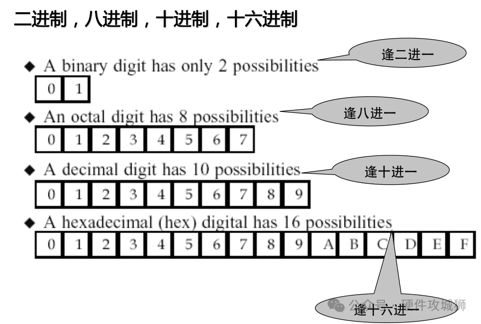 数字电路