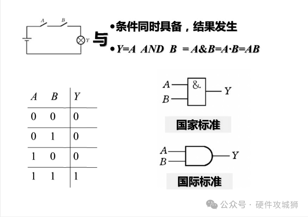 数字电路