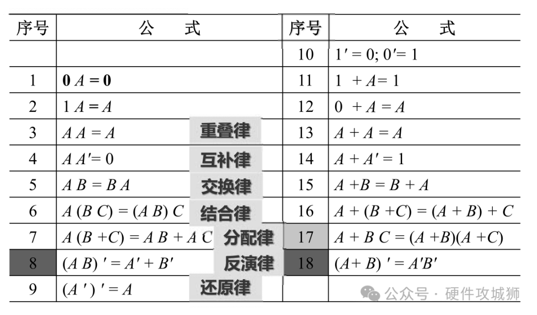 数字电路