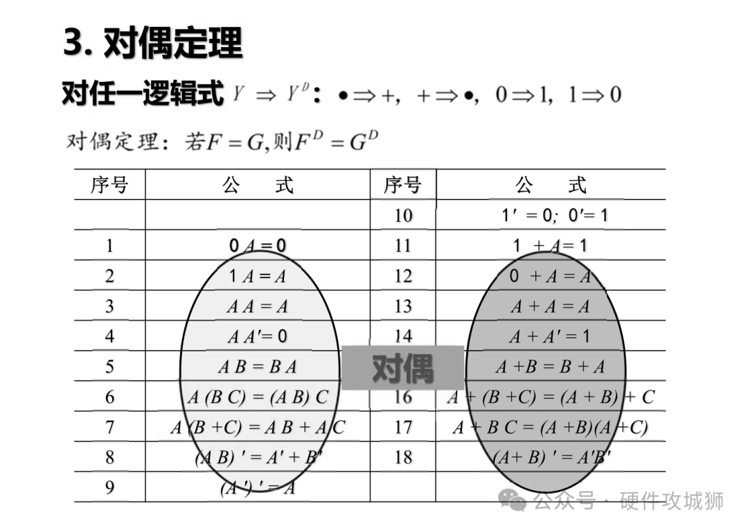 数字电路