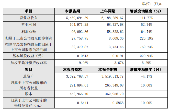 冠捷科技