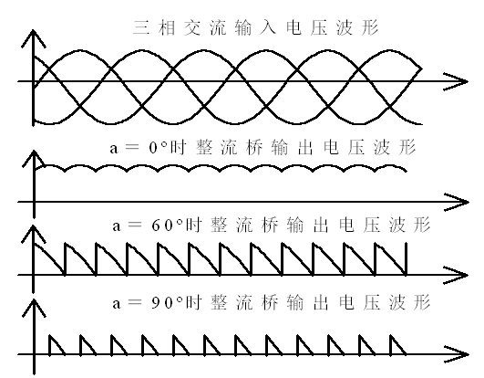 谐振电源