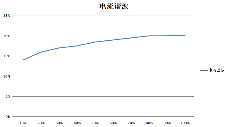 谐振电源