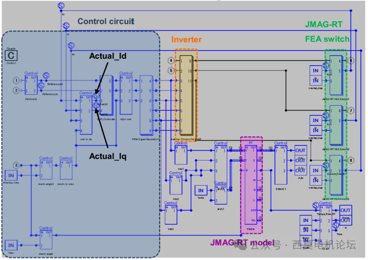 PWM