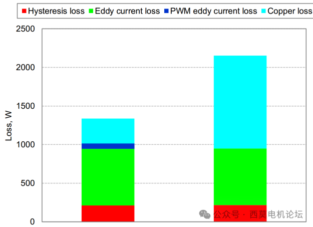 PWM