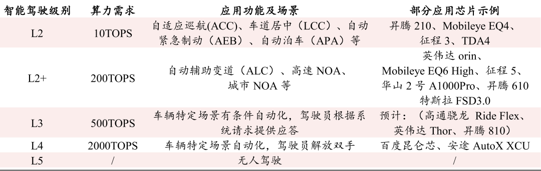 毫米波雷达