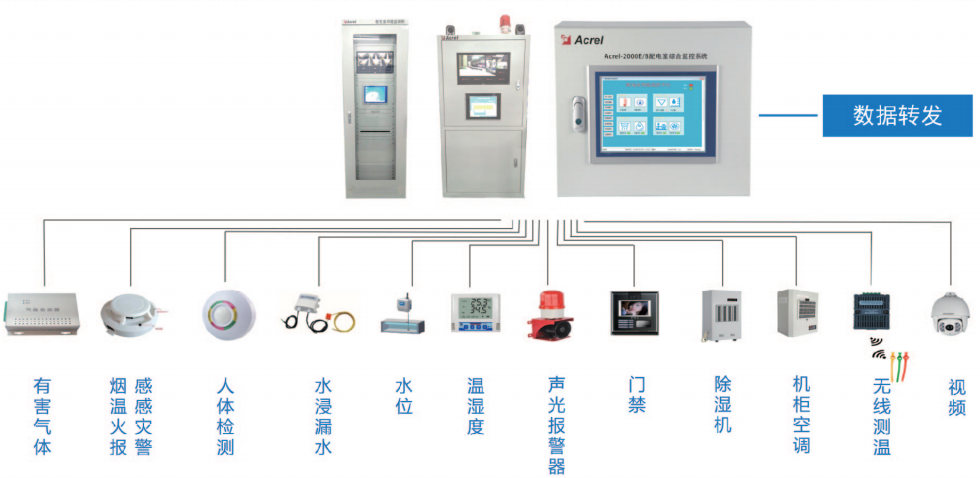 變電站變<b class='flag-5'>配電</b>監(jiān)控解決方案--<b class='flag-5'>配電室</b>綜合監(jiān)控<b class='flag-5'>系統(tǒng)</b>