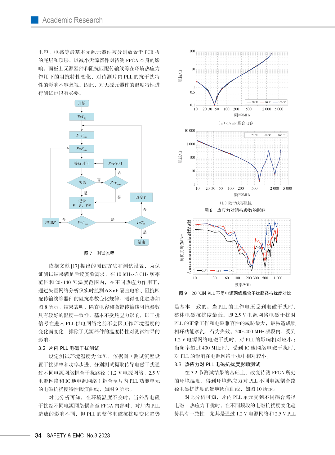 电磁抗扰度