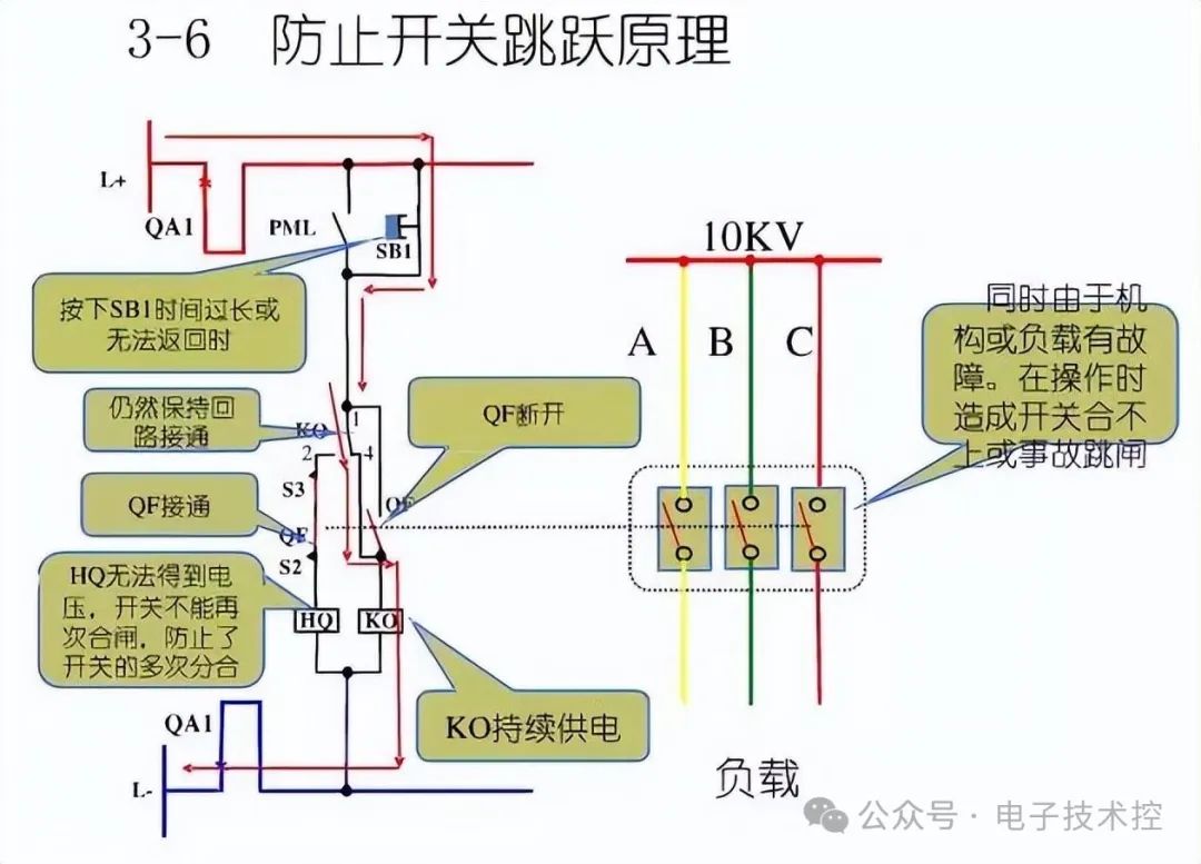 开关柜