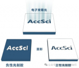 关于光刻胶的关键参数介绍