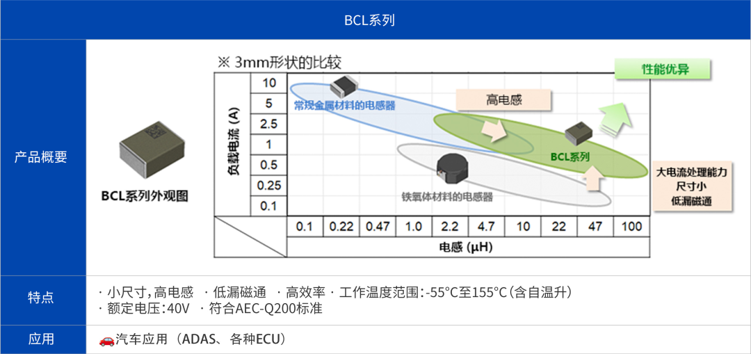 DC-DC转换器