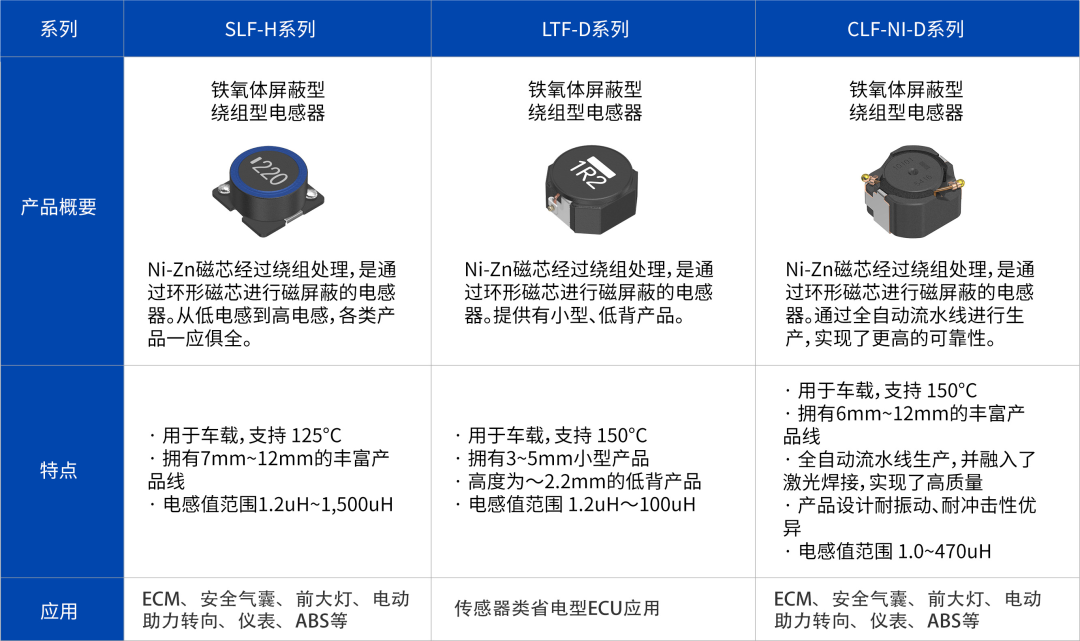 DC-DC转换器