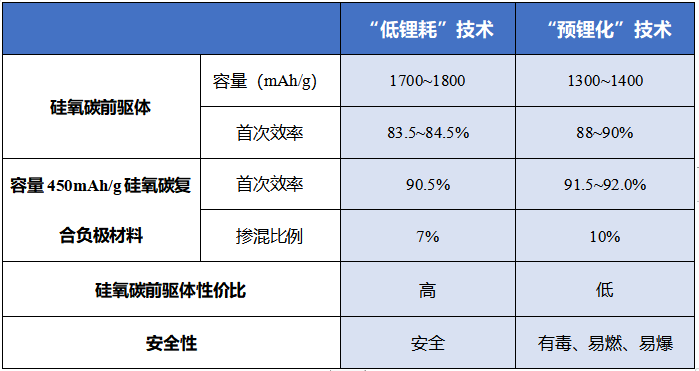 固态电池