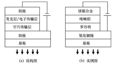 发光器件