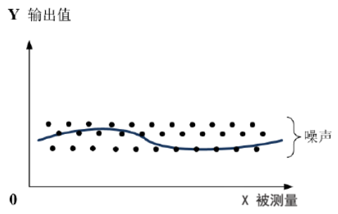 分辨率