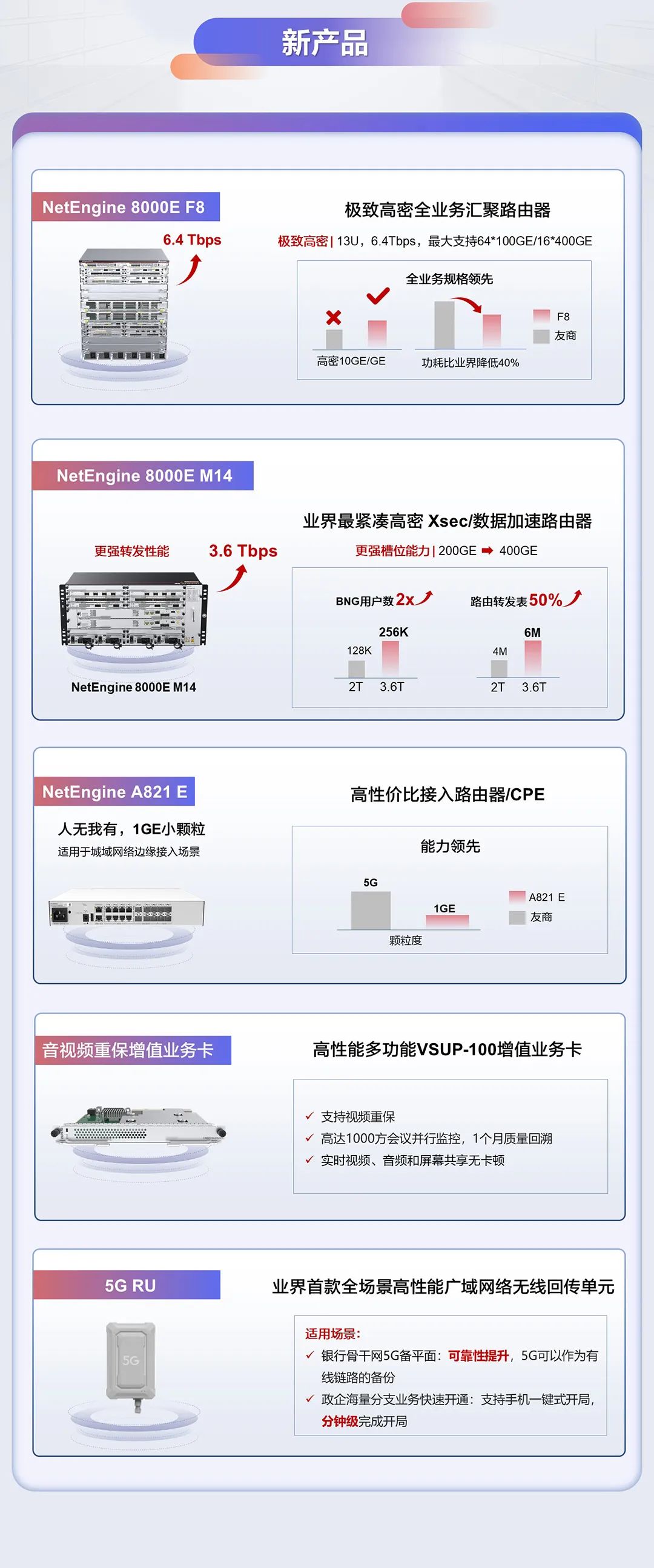 广域网