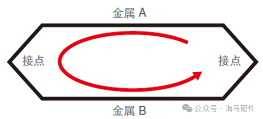 连接器