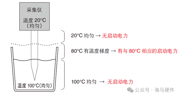 连接器