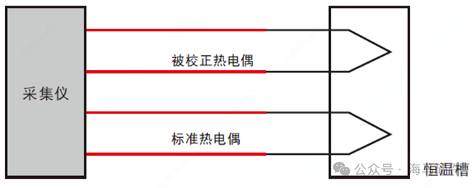 连接器