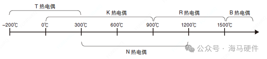 连接器