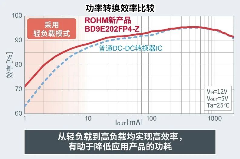 逆变器