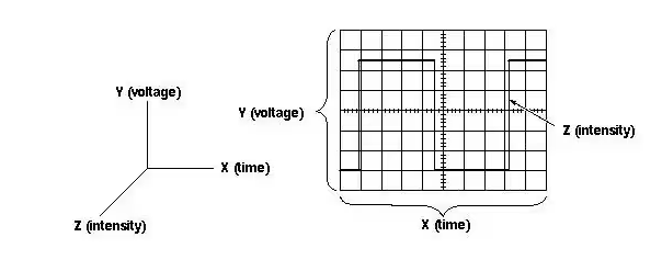 示波器的分类及应用分析