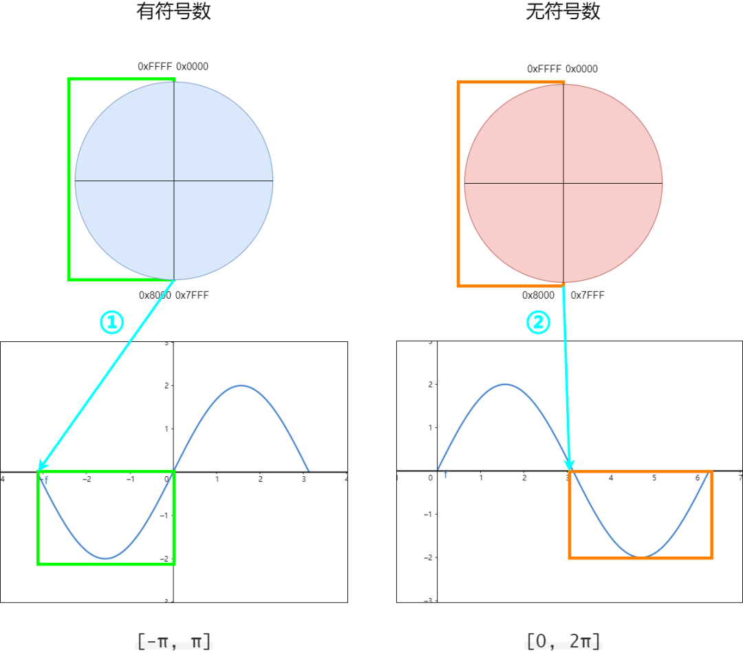 算法