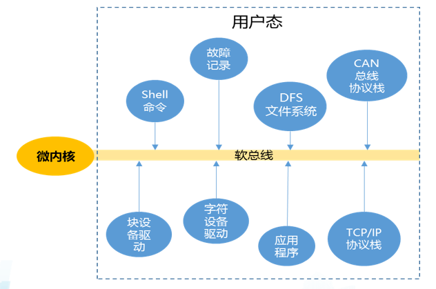 变压器