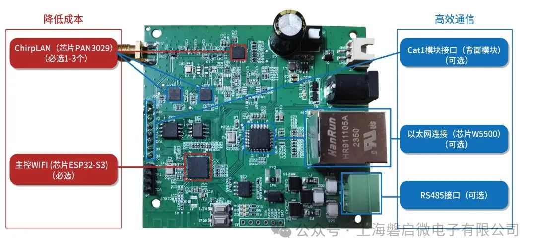 借助ESP32-S3主控MCU、ChirpLAN™小网关搭建大网络