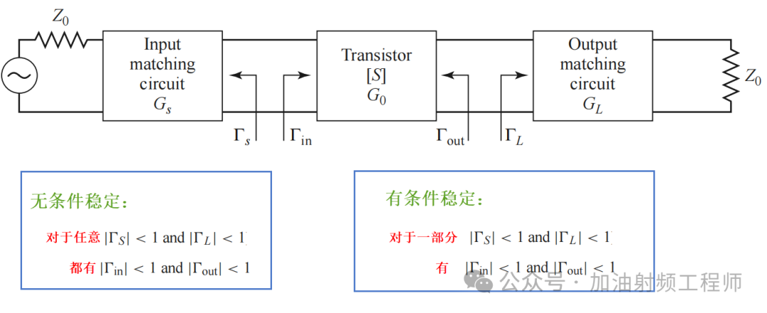 放大器