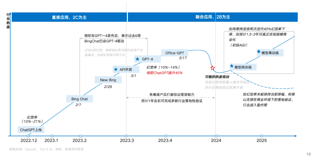 操作系统