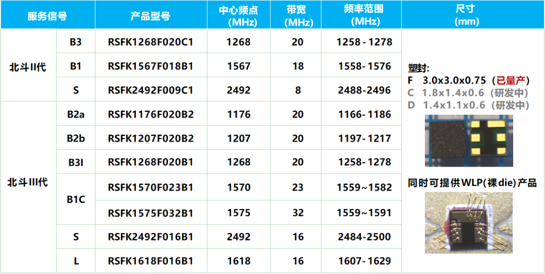 卫星通信