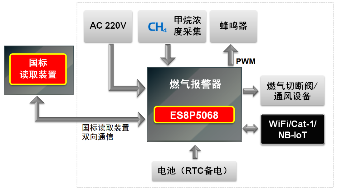 报警器