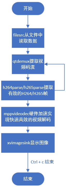 基于RK3588的8K视频解码显示案例分享！引领超高清工业视频时代