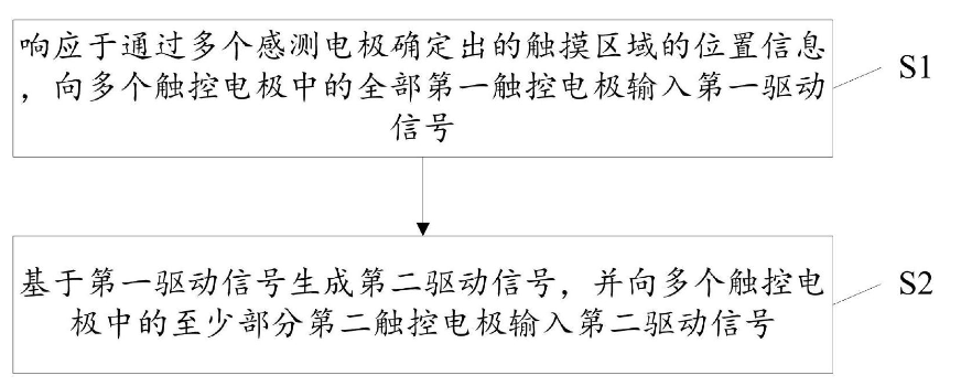 京東方取得顯示裝置觸覺(jué)反饋方法專(zhuān)利