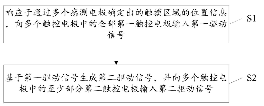 京東方取得顯示裝置<b class='flag-5'>觸覺</b><b class='flag-5'>反饋</b>方法專利