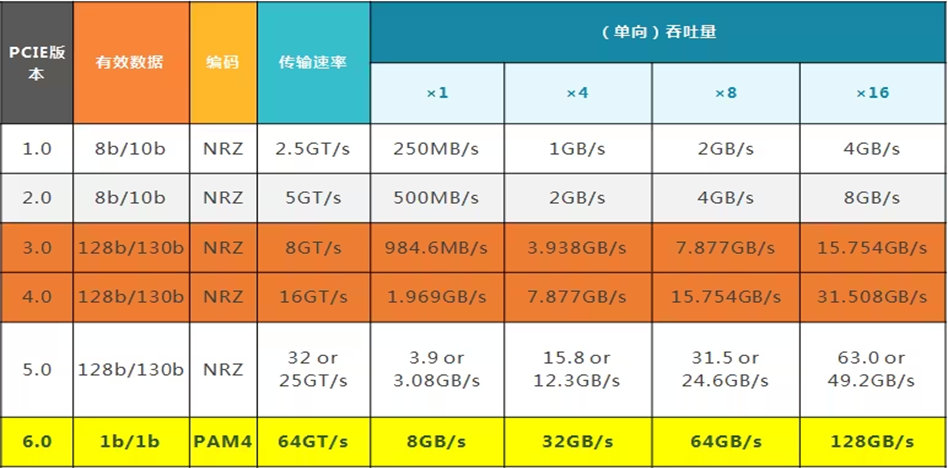 pci总线