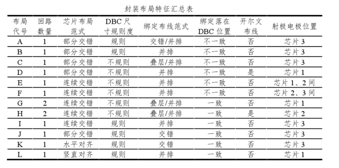 功率半导体