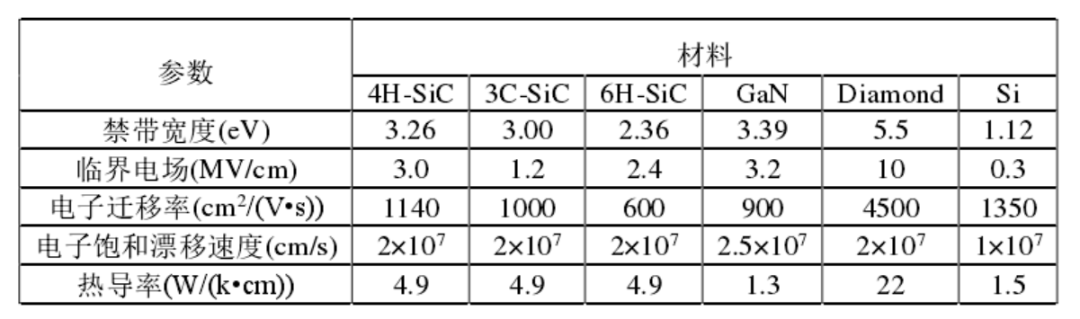 功率半导体