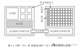 一文详解GPU硬件与CUDA开发工具