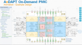 科通技術基于AnDAPT PMIC的FPGA電源模塊協助同創恒偉簡化電源設計