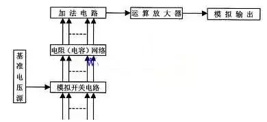 电压源