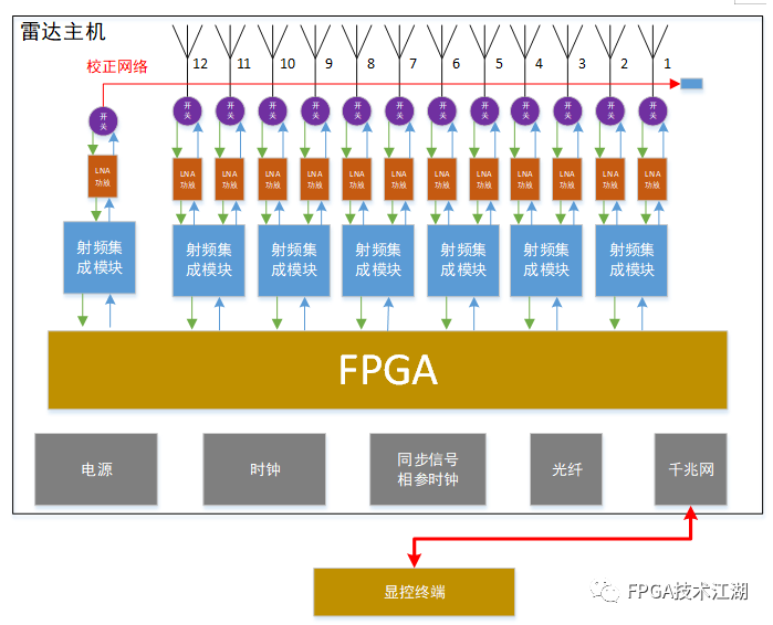 FPGA