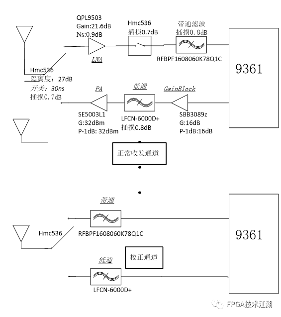 FPGA