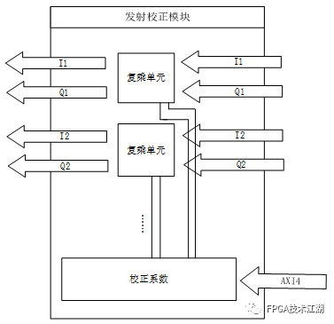 FPGA