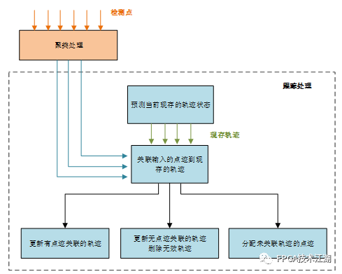 FPGA