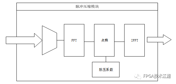 FPGA