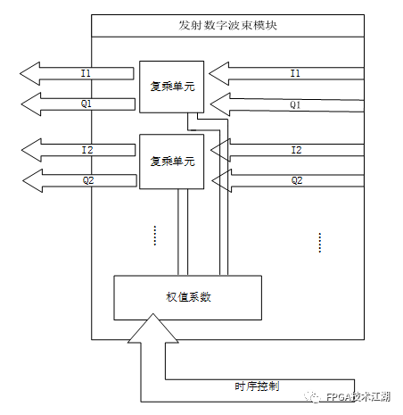 FPGA