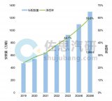 佐思汽研發布《2023-2024年全球與中國汽車照明系統研究報告》
